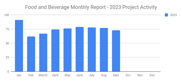 Foodsept2023