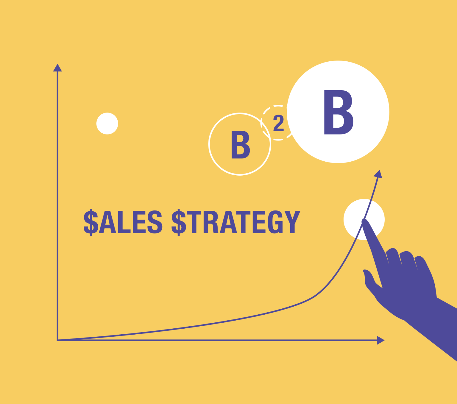 Sales Strategy